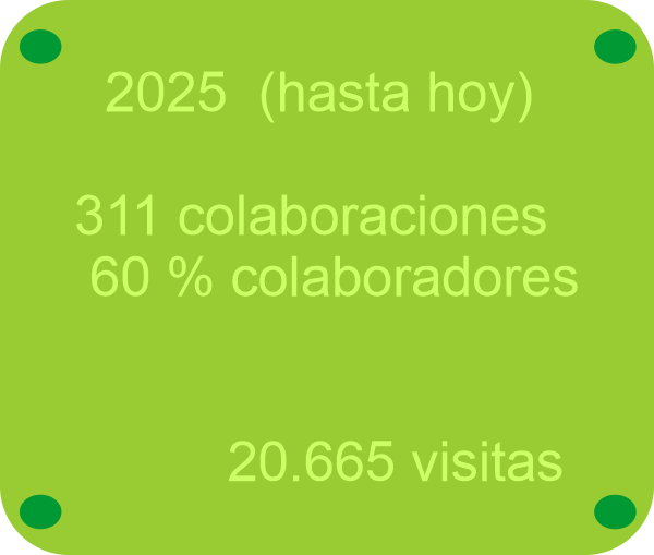 Actividad (2025)